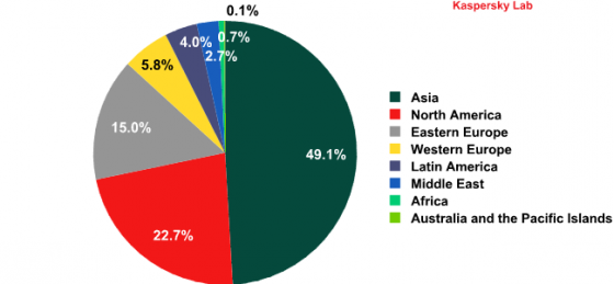 Email Spamming: How to Identify & Stop Spam Emails?